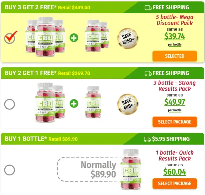 Twin Elements CBD Price Chart
